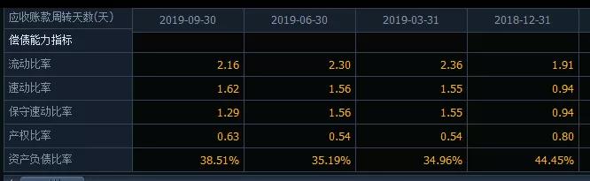 上市公司财报中哪个指标最重要,上市公司财报关键看哪几项指标