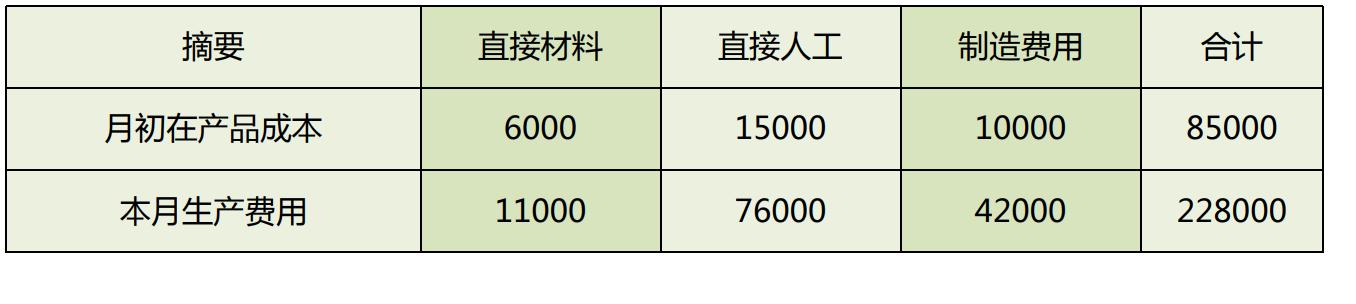 企业内账会计怎么做账务处理工作,小微企业外账会计做账的基本流程