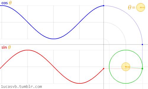 秒懂数学公式,一看就懂的数学公式