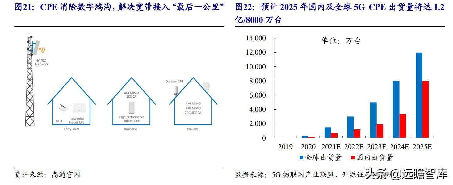 美格智能：换道超车，智能模组+终端，万物智联时代迎来放量期