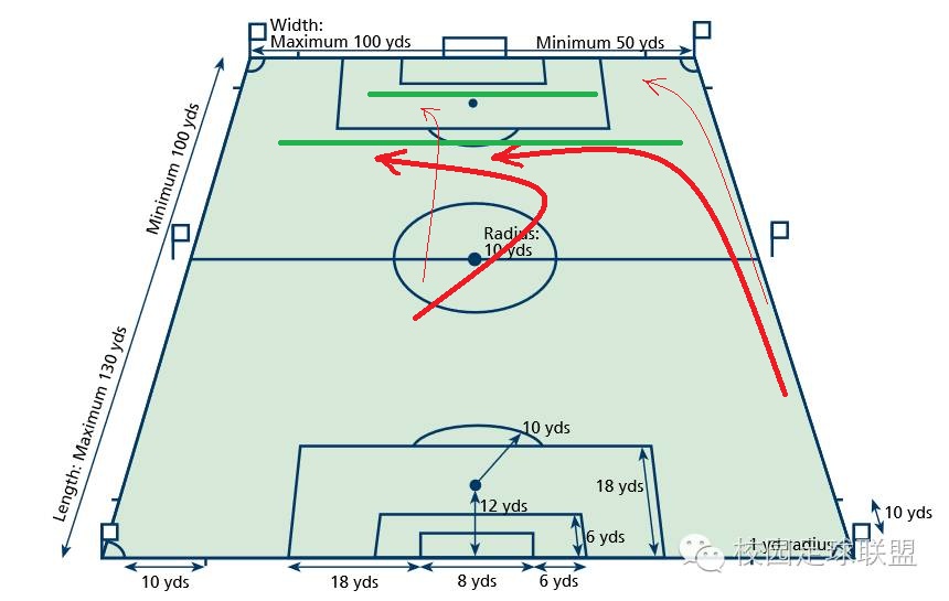 足球中路打不进去,足球前半场不发力
