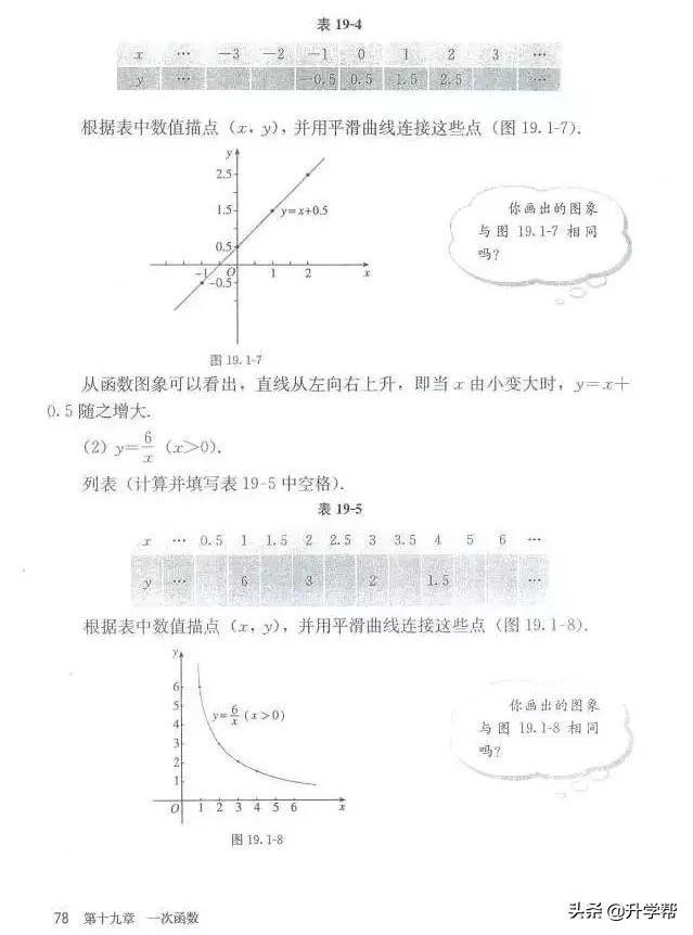 华师大八年级下册数学知识点总结,八年级下册数学华师大版预习笔记