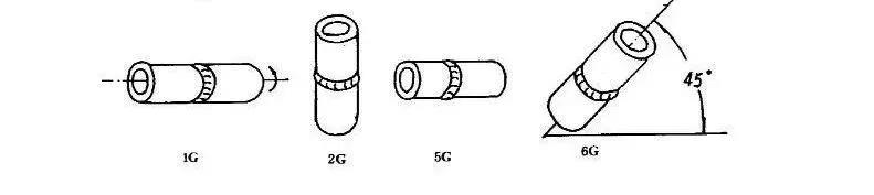 管道焊接1g2g3g4g5g6g怎么区分,焊接中所说的2g3g4g是什么