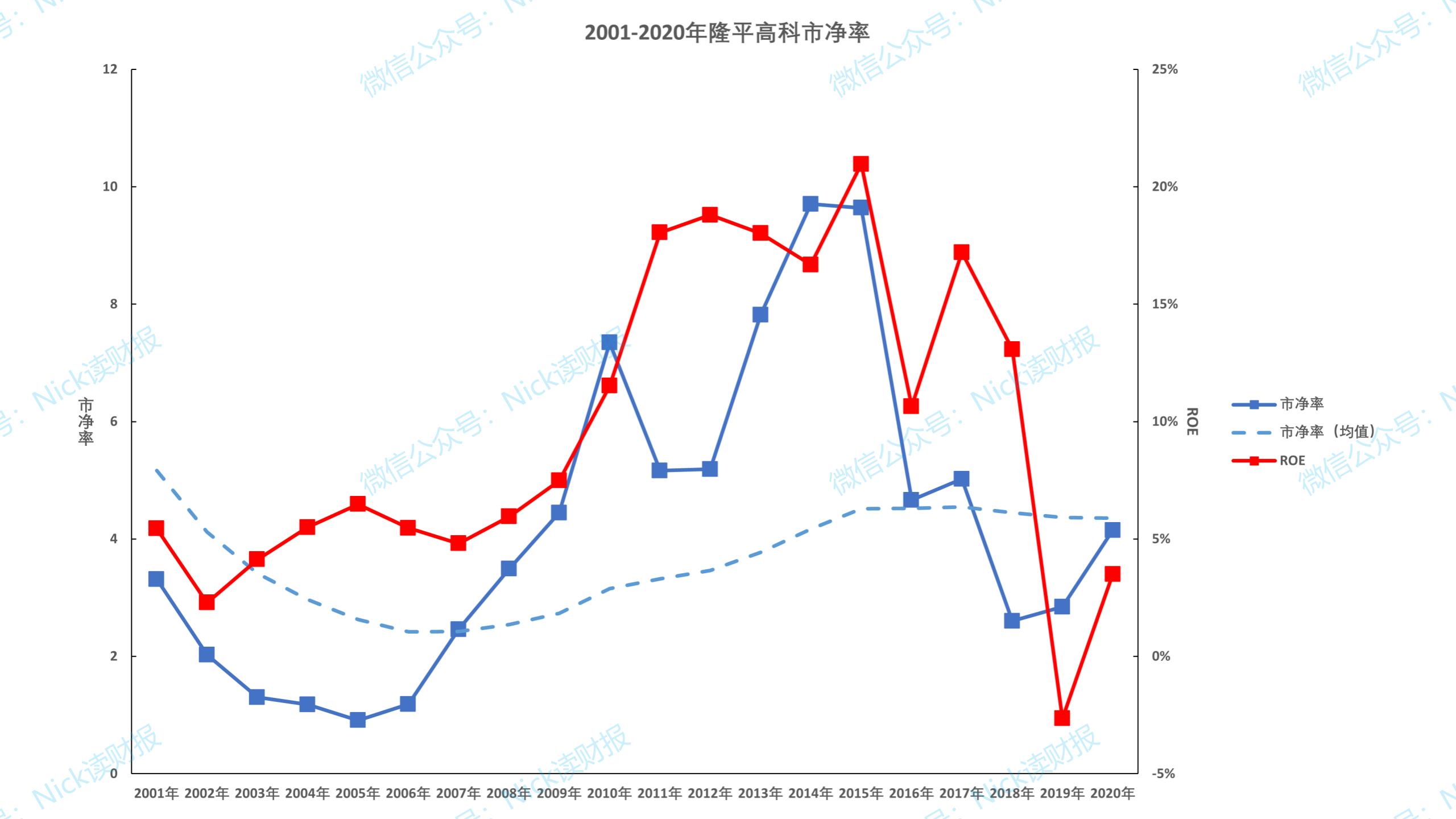 中国有几个隆平高科,隆平高科是袁隆平的吗