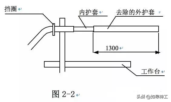 光缆线路维护工作方法,光缆线路维护工作主要内容