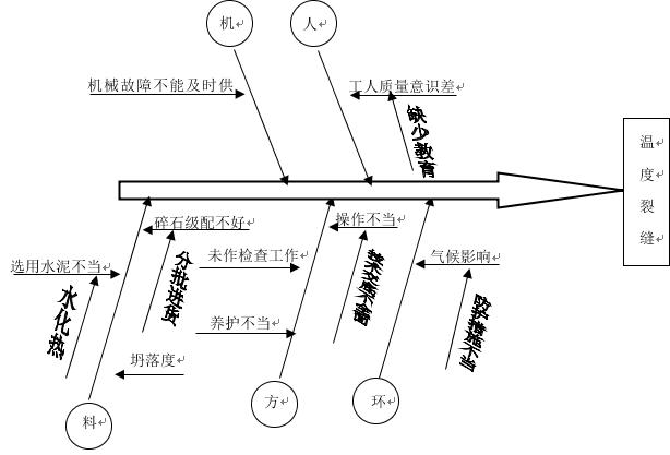 砼裂缝修补灌缝胶,灌缝胶修补混凝土裂缝方法