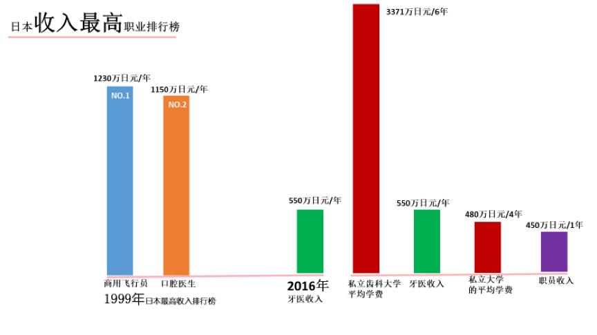 日本口腔健康现状,口腔医疗行业深度分析
