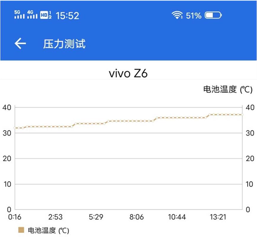 现在最值得买的vivo5g手机,值得购买的vivo5g新款手机