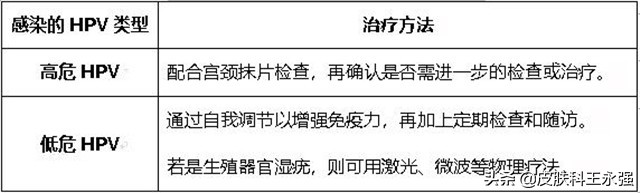 hpv感染身体长疣会自动消失吗,hpv感染后身上会长血痣吗
