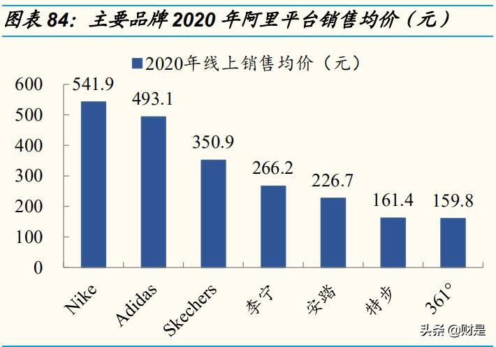 体育服饰行业报告,运动服饰行业发展趋势
