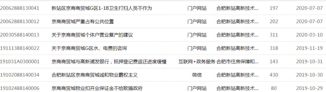 合肥国购二期回迁,合肥国购2期新楼盘