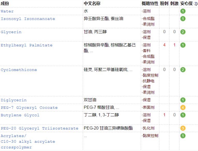 问题灵魂卸妆乳测评,卸妆乳测评敏感肌