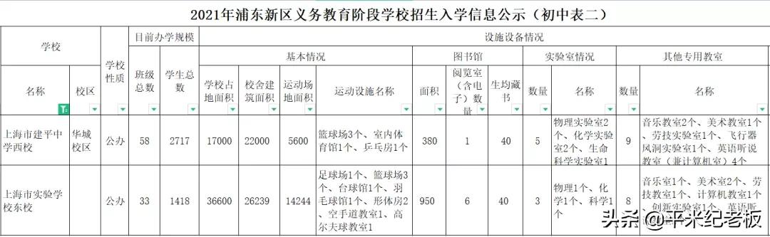 建平西校对比进才,建平实验和上实东校哪个好
