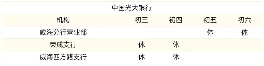 蓝海银行在威海市有哪些营业网点,威海银行下班时间是几点到几点