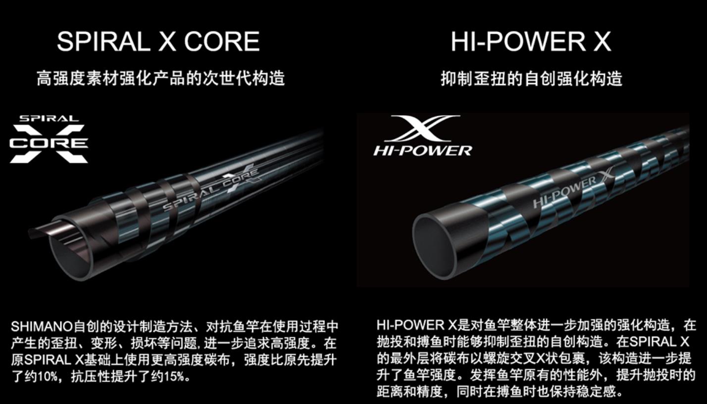 路亚竿选择看哪些指标,新手钓白条路亚竿怎么选择