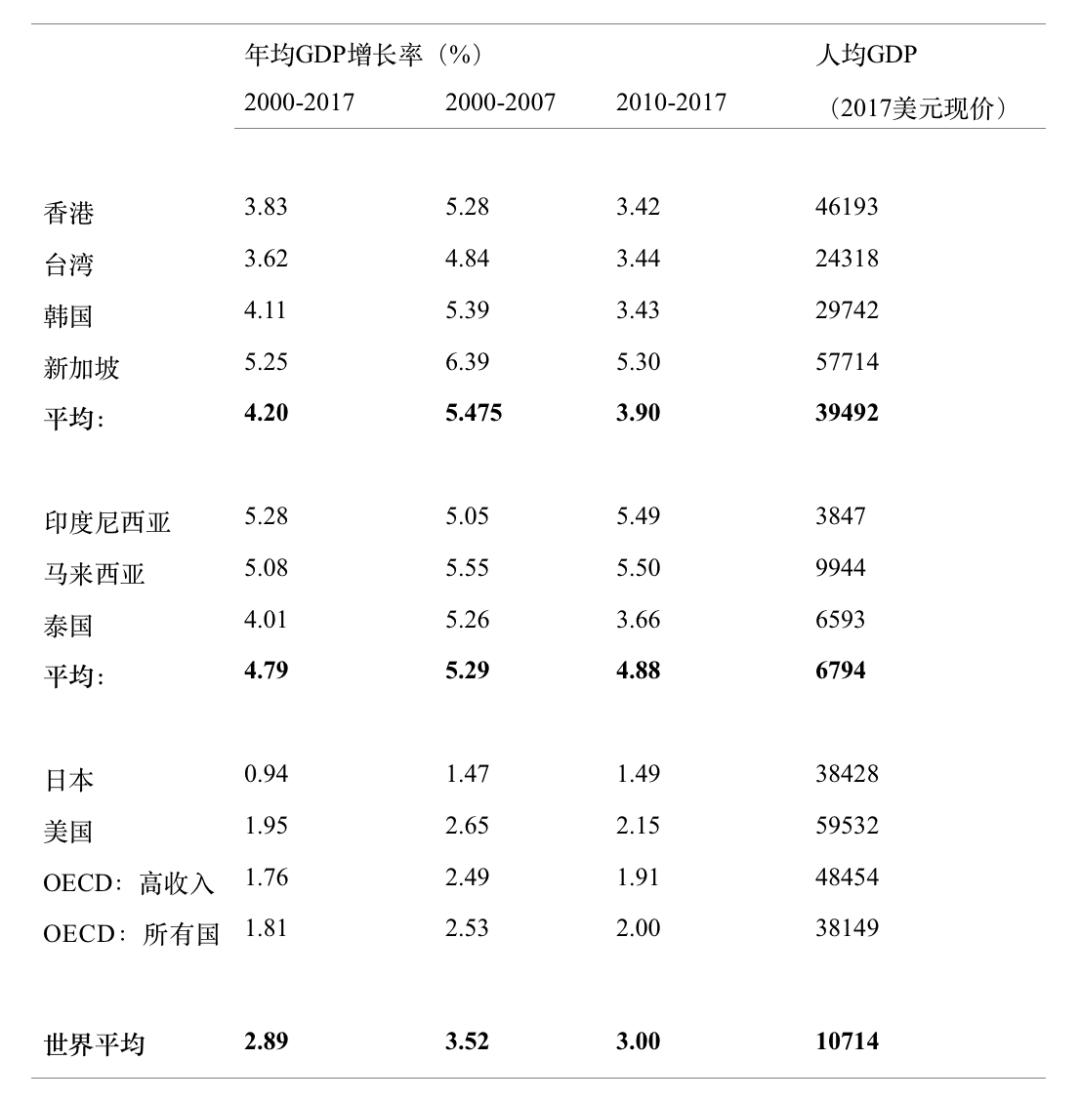 经济增长中的资本积累与技术进步