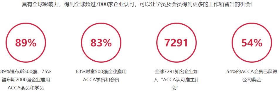 acca国际注册会计师考试资料,acca国际注册会计师香港