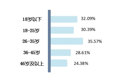 崔雪莉抑郁自杀,英国伯奢BOXURY发现痘痘竟然也能引发抑郁