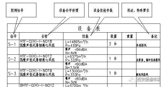 暖通工程下载,暖通工程简介