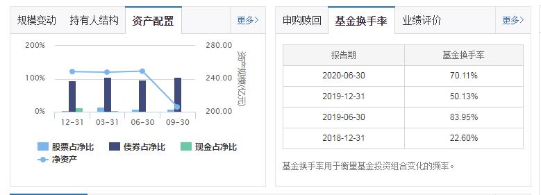 公募基金2024年最新组合,基金激进配置保守组合