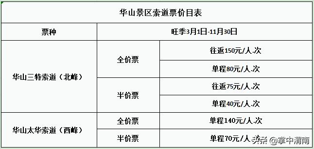华山游览攻略,华山一日游览攻略