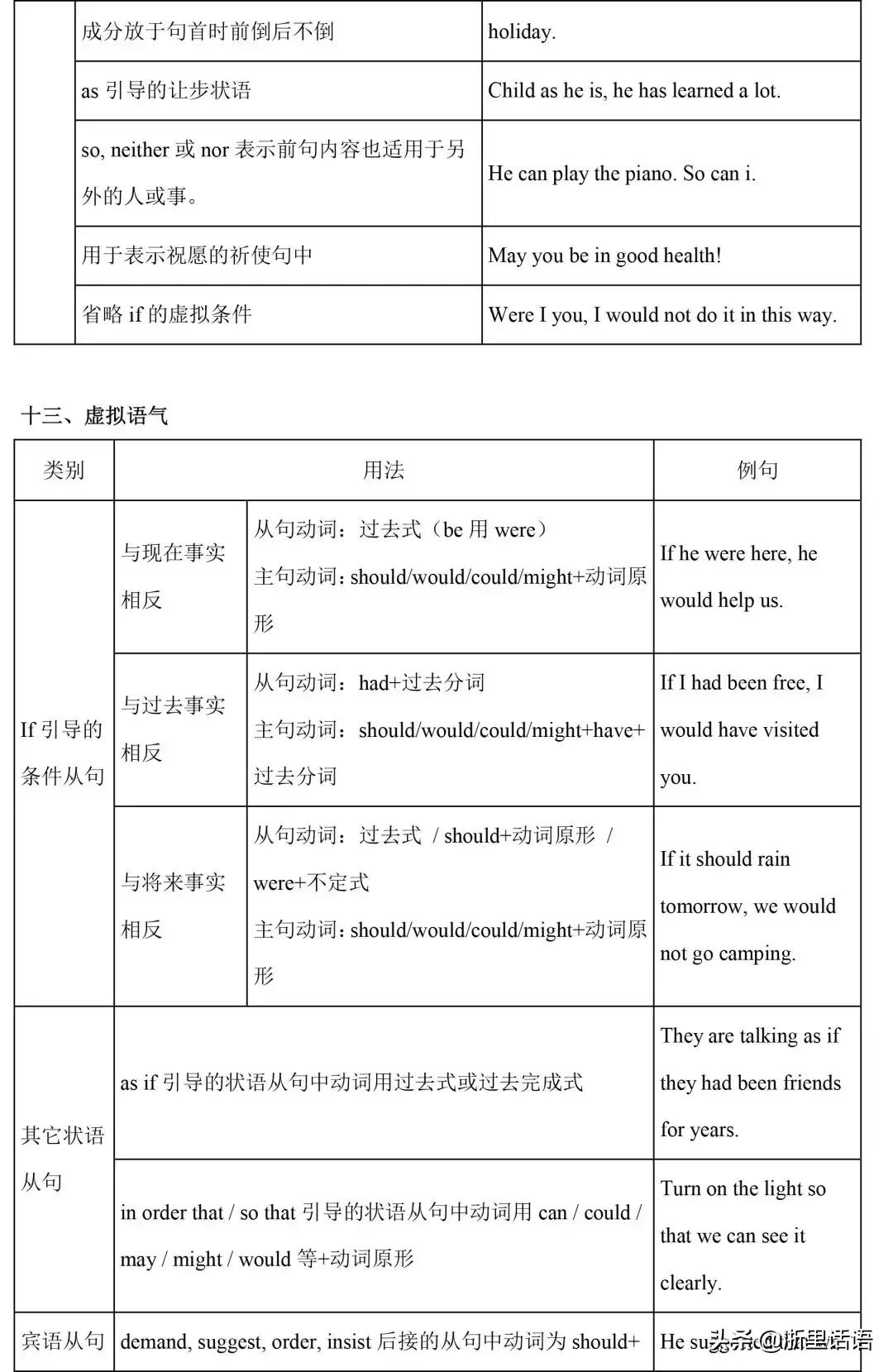 初中英语1-6册217条语法梳理,初中三年英语语法知识点归纳全套