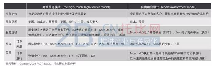 固安捷公司官网,固安捷企业信息