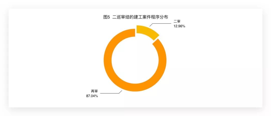 最高法院工程合同纠纷案申诉流程,最高法院第三巡回法庭2020年案例