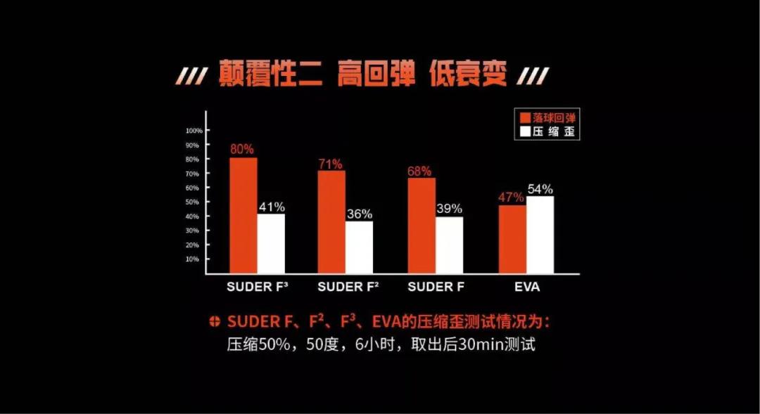 神行者多威一代,多威神行者最新评测