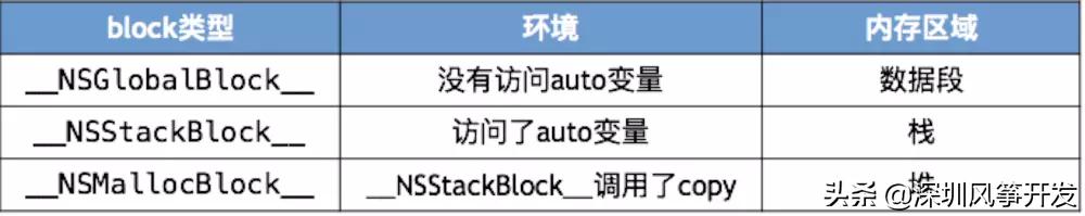 IOS面试题,ios面试必问的问题
