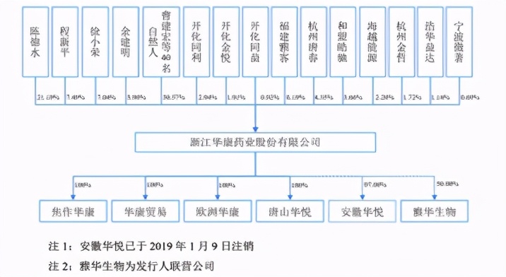 华康股份和保龄宝,华康股份最新消息