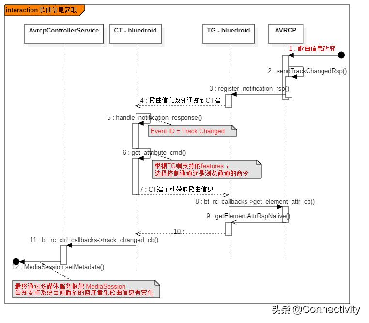 蓝牙音乐歌词全屏,蓝牙音乐歌词怎么设置