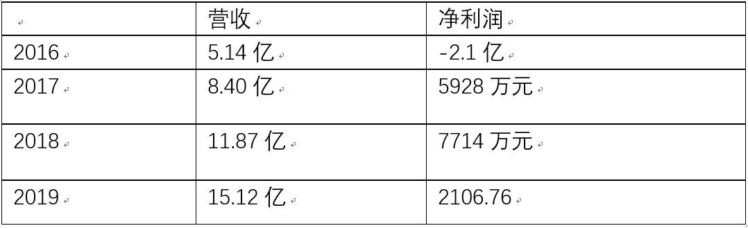 2022华为云阿里云,华为云阿里云腾讯云最新排名
