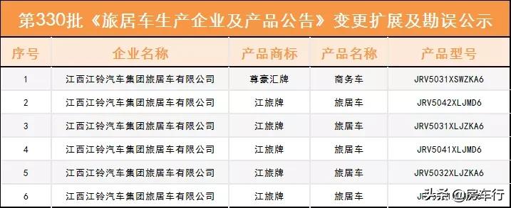 房车价格20-30万旅居型房车,第三十批江铃旅居车