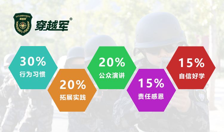 穿越军童铁旅｜走出舒适区，远离时间黑洞进入高效的学习区