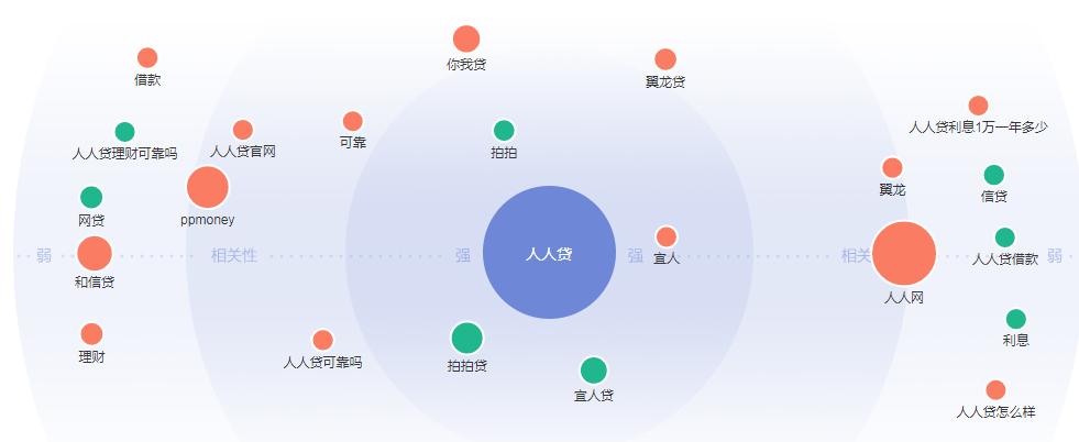 人人贷的运营模式是什么,人人贷市场推广