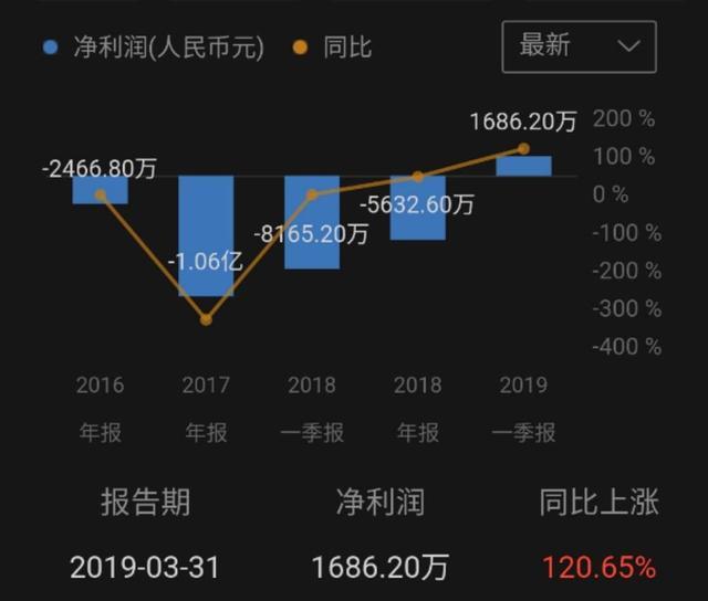 云集的盈利模式是什么,云集靠谱吗是传销吗