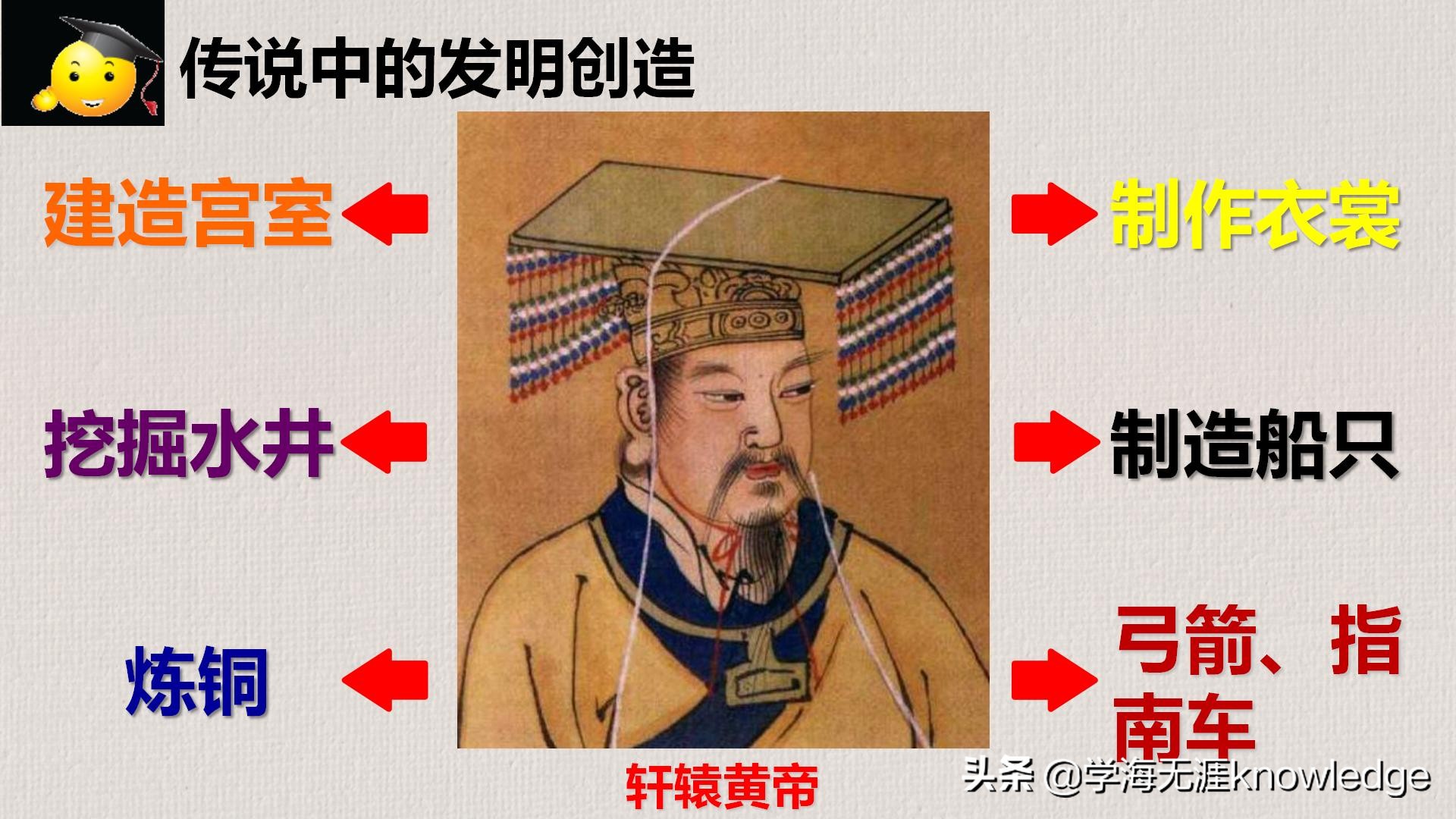 七小时带你背完初中历史所有知识,历史课堂上学习方法技巧初中