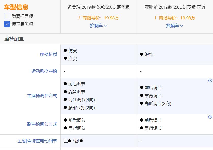 新款亚洲龙和凯美瑞哪个比较好,同级别的亚洲龙和凯美瑞对比
