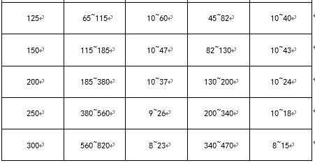 空调水系统流速计算,空调水系统水管流速规范