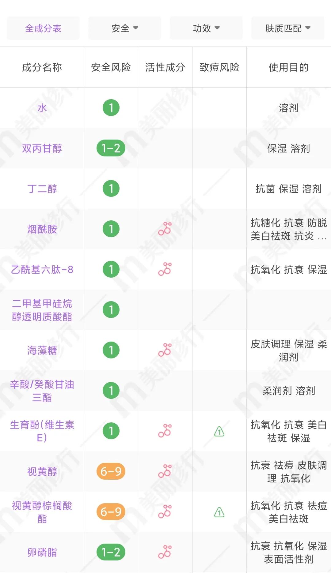 高姿珀莱雅韩束哪个好,韩束和珀莱雅高姿