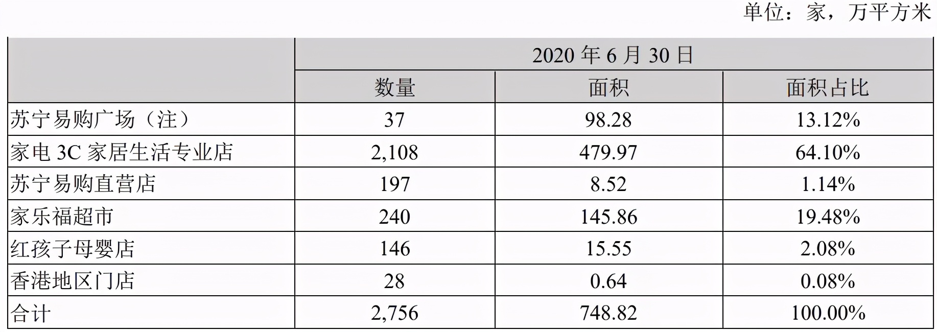 苏宁易购可以开网店吗,苏宁易购现在还开着吗