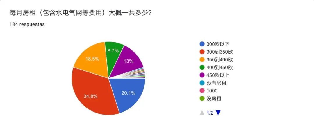 初中毕业去西班牙留学怎么样,去西班牙留学需要什么条件