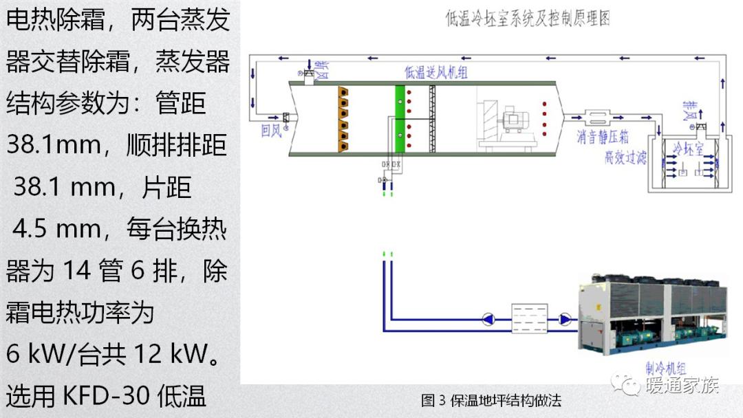 暖通设计重难点,洁净室暖通空调基础知识大全