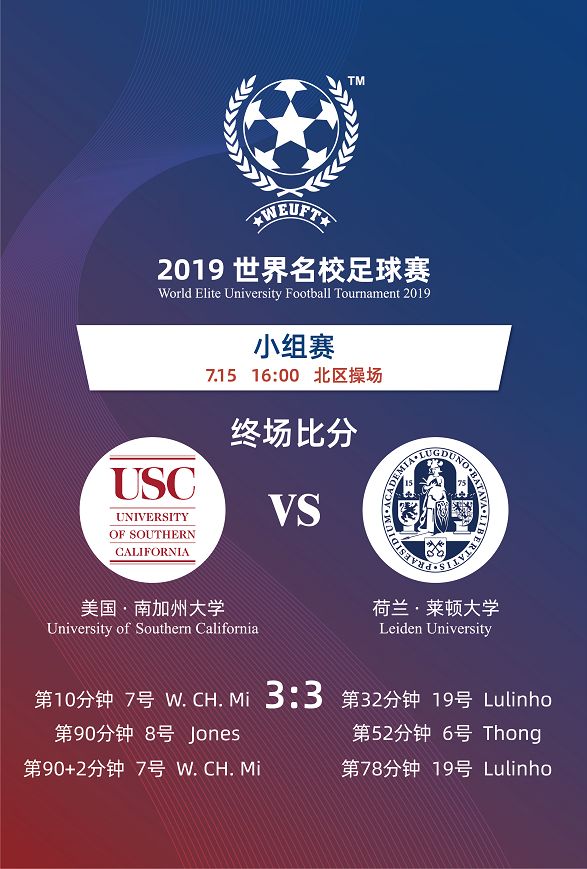 2019世预赛比赛结果,2022世校赛