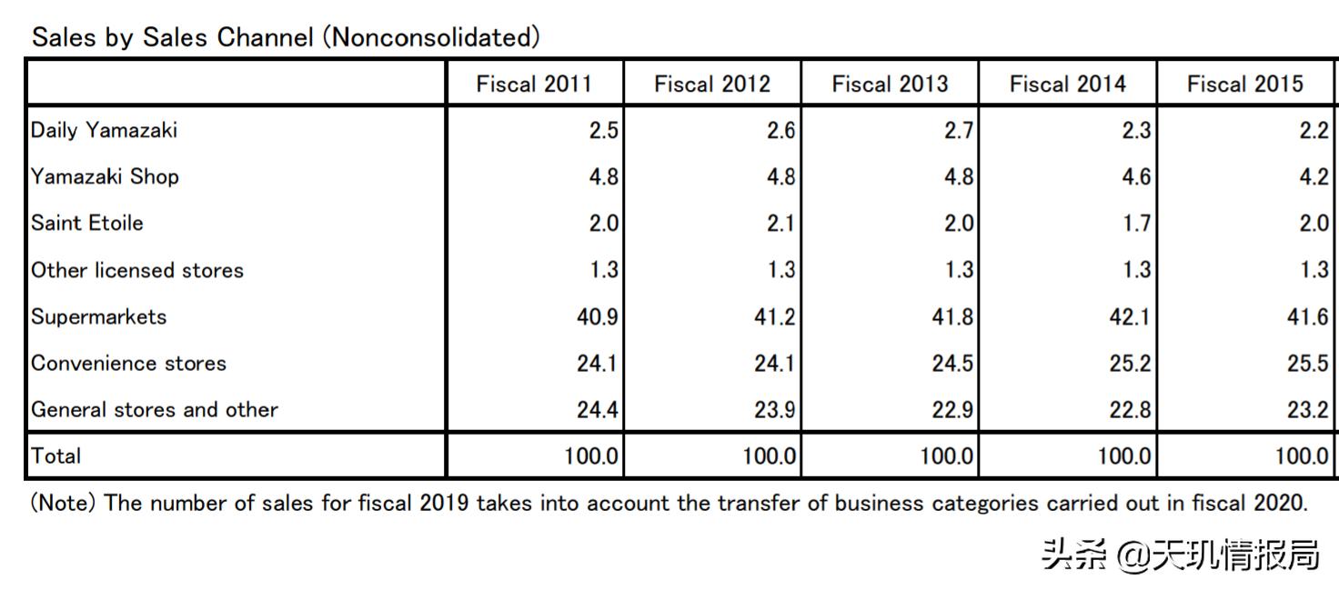 买面包只收现金,买面包可以开出明细么