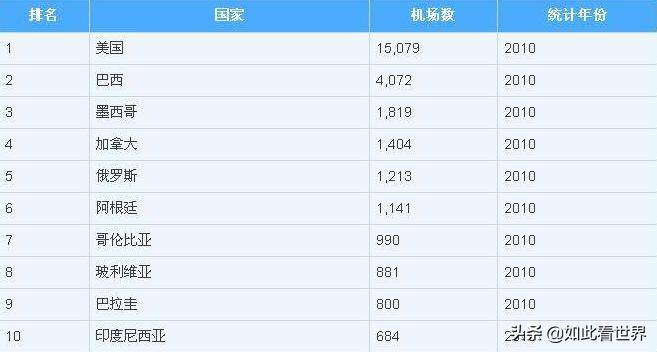 29个世界之最你知道几个,最冷门的三大世界之最