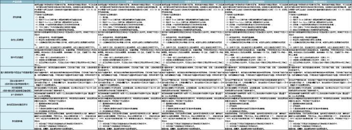 保险公司保单是骗人的吗,保险公司坑人的保单
