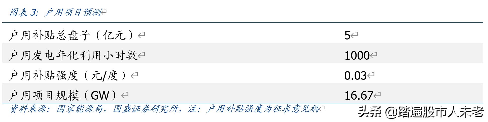 中环股份210mm大硅片龙头,硅片降价后中环股份后期走势