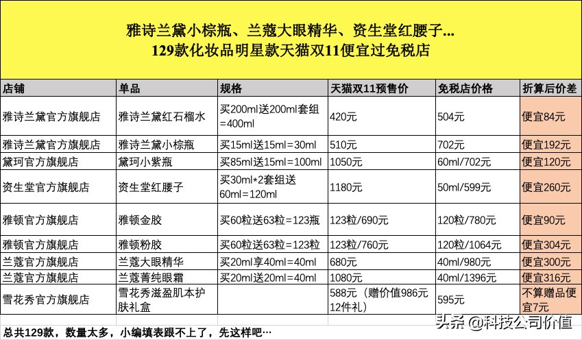 天猫双11确实便宜吗,天猫双11真的会便宜么